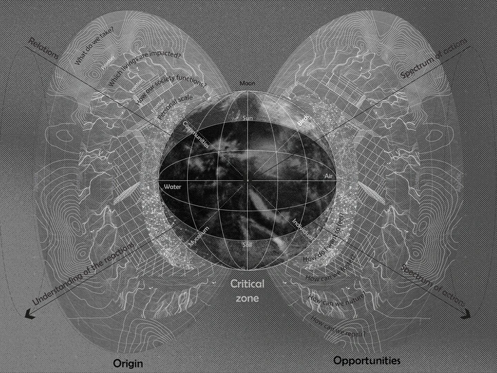 Worlding our environnement a collective experience