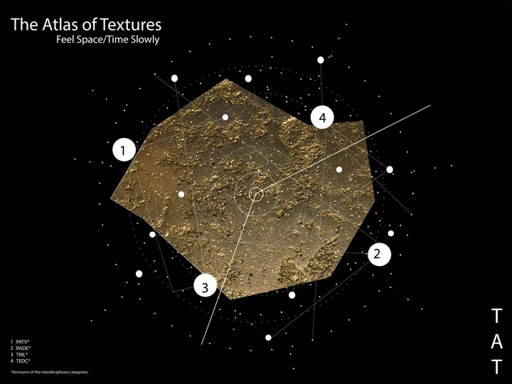 The Atlas of Textures – Feel space/time slowly